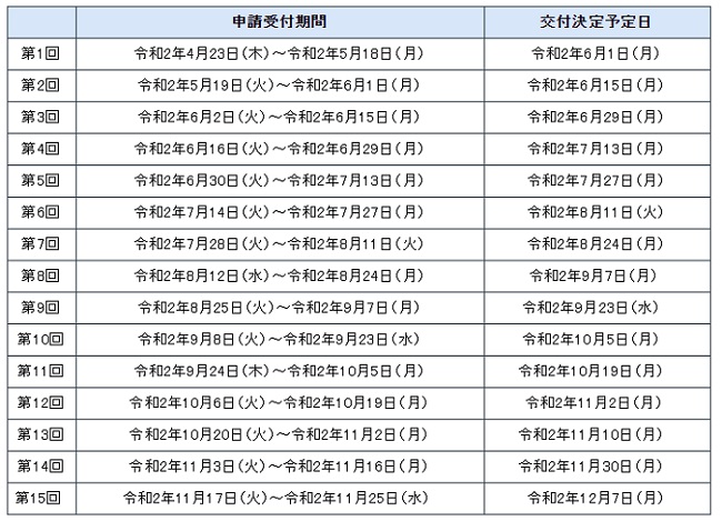 助成金申請受付期間