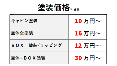 塗装料金表