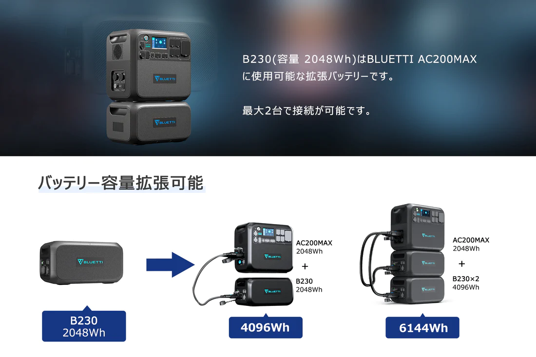 ソーラーパネル付ポータブル電源｜キッチンカーやボックスカーの