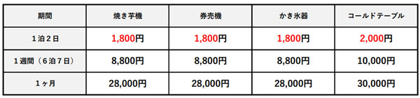 レンタル機材料金表