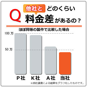 価格比較表